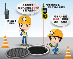 浮梁有限空间安全作业操作规程
